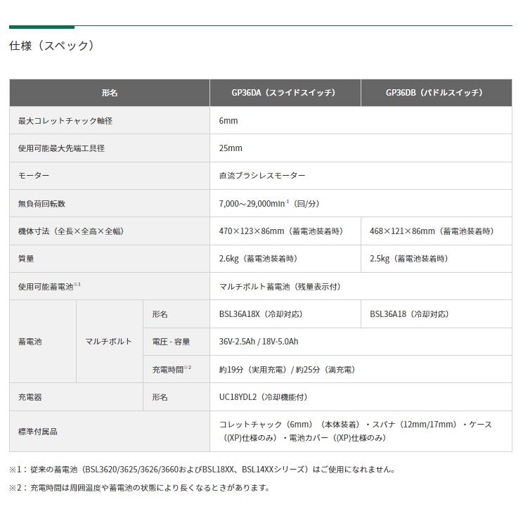 HiKOKI コードレスハンドグラインダ GP36DA(XPZ) スライド HiKOKI コードレスハンドグラインダ GP36DA(XPZ) スライド