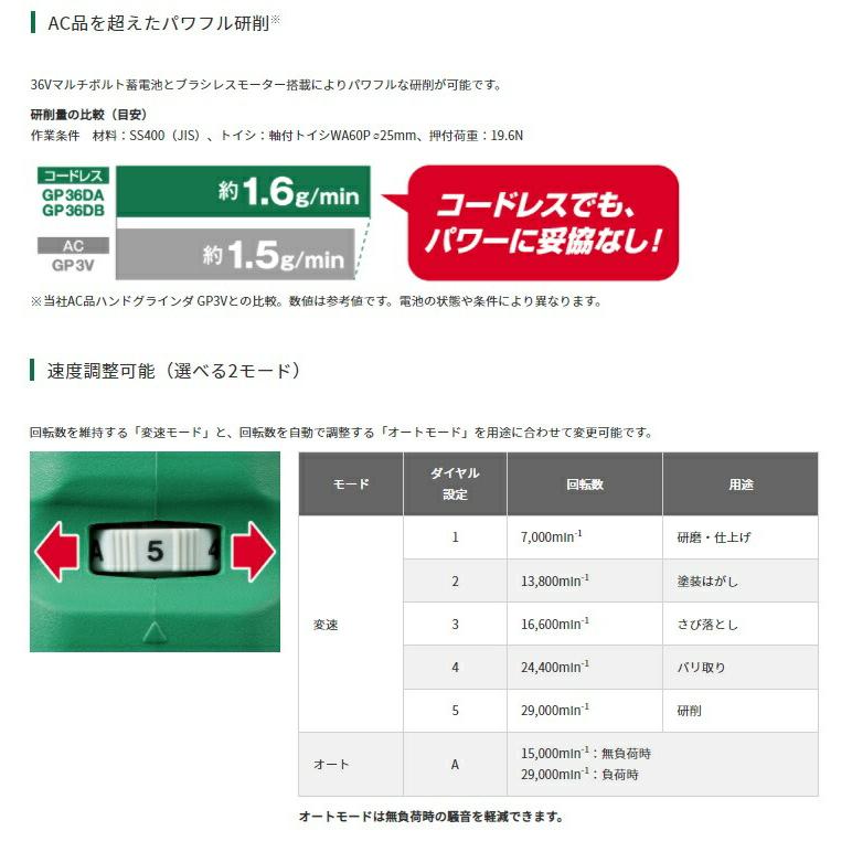 HiKOKI 夏得 コードレスハンドグラインダ GP36DB(XPZ) パドル HiKOKI 夏得 コードレスハンドグラインダ GP36DB(XPZ) パドル