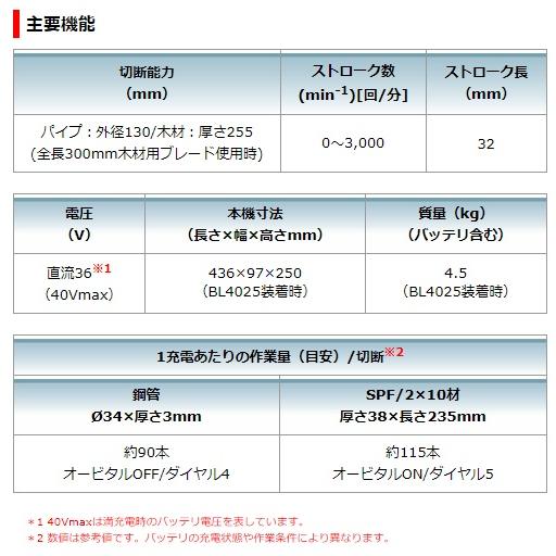 (マキタ) 充電式レシプロソー JR002GRDX バッテリBL4025x2本+充電器DC40RA+ケース付 高耐久仕様 40Vmax対応 makita｜toolking｜07