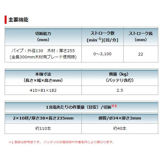 充電式レシプロソー JR189DZ+バッテリBL1830B+充電器DC18WC付 18V対応 makita 【傷】 当店オリジナルセット品