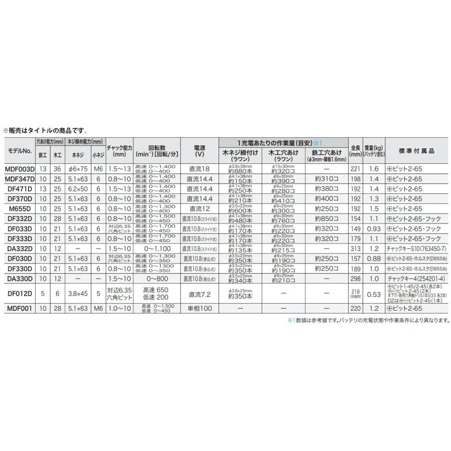 マキタ (マキタ) 充電式震動ドライバドリル MHP003DSX バッテリ マキタ (マキタ) 充電式震動ドライバドリル MHP003DSX バッテリ