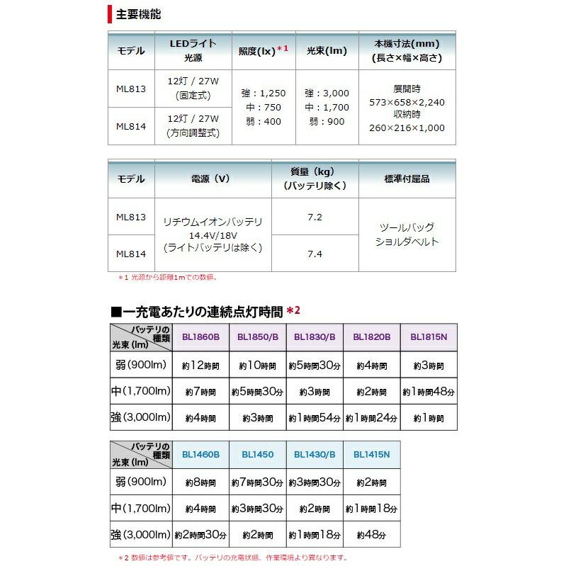 (マキタ) 充電式タワーライト ML814 本体のみ 専用ツールバッグ付 最大高2m24cm スポット・エリア照射 14.4V対応 18V対応 makita 大型商品｜toolking｜07