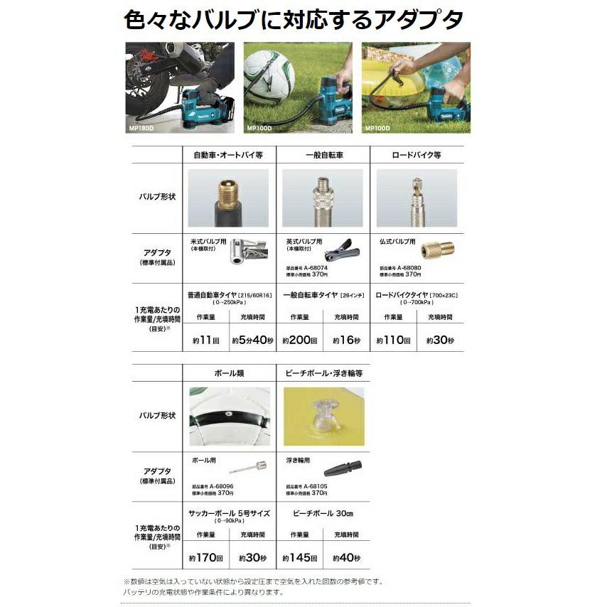 マキタ（makita） 充電式空気入れ MP180DZ 本体のみ 最高圧力830kPa