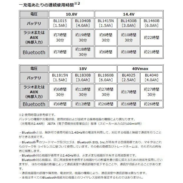 マキタ（makita） 充電式ラジオ MR002GZB(黒)+バッテリBL1015x2個+充電