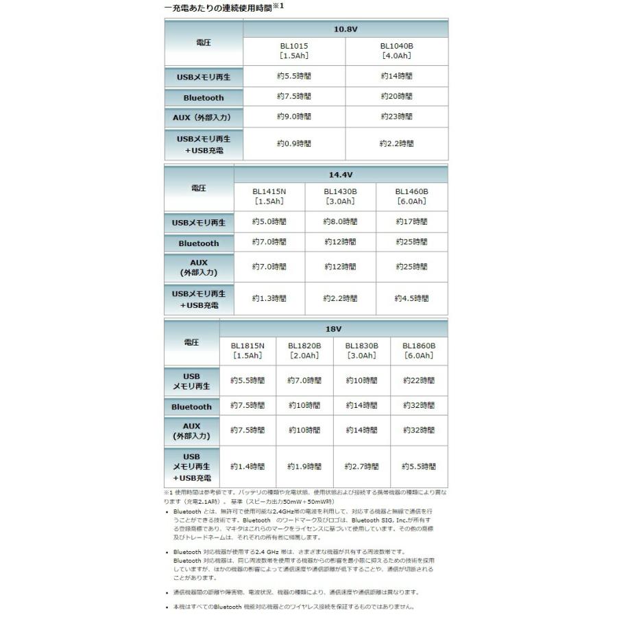 マキタ 充電式スピーカ MR202 DSH 青 バッテリBL1015x1個+充電器DC10SA付 AC100V/10.8V/14.4V/18V対応 makita オリジナルセット品｜toolking｜05