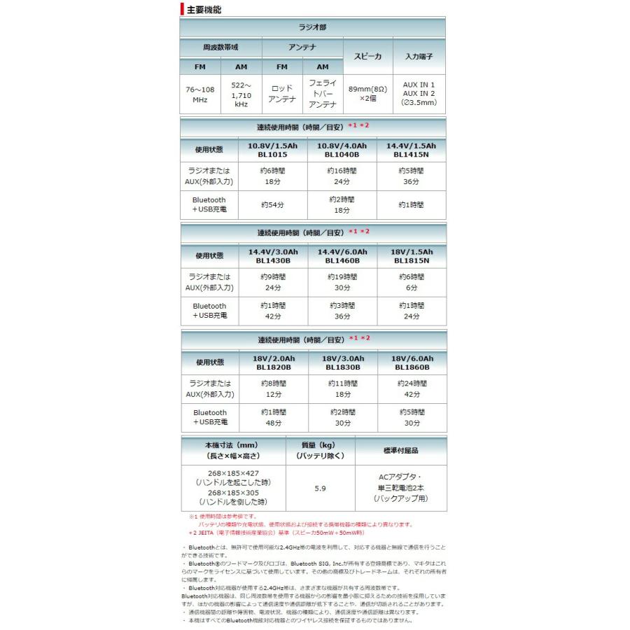 マキタ 充電機能付ラジオ MR300B DSM 黒 バッテリBL1040Bx1個+充電器DC10SA付 AC100V/10.8V/14.4V/18V対応 makita オリジナルセット品｜toolking｜04