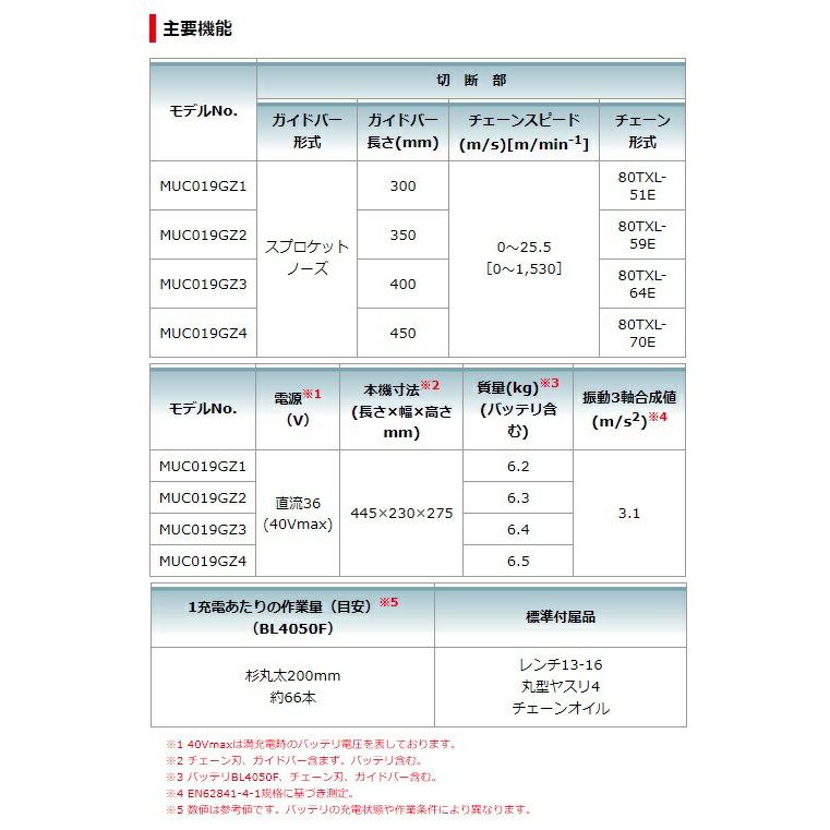 (マキタ) 充電式チェンソー MUC019GZ2 青 本体+チェンソーバーセット ガイドバー長さ350mm チェーン形式80TXL-59E 40Vmax対応 makita｜toolking｜08