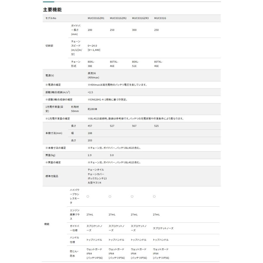 (マキタ) MUC031GRD 充電式チェンソー 青 バッテリBL4025+充電器DC40RA+M250C付 250mmスプロケットノーズバー 40Vmax対応 makita | マキタ | 05