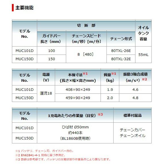 (マキタ) 充電式ハンディソー MUC150DZ 本体のみ チェーン形式80TXL-32E 18V対応 makita｜toolking｜07