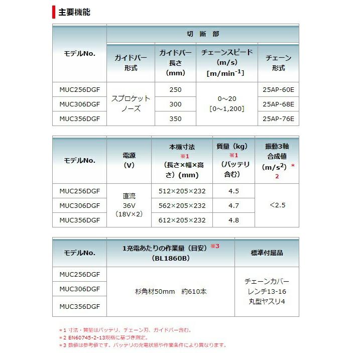 マキタ 充電式チェンソー MUC256DZF 青 本体のみ ガイドバー長250mm チェーン形式25AP-60E 18V対応 makita セット品バラシ｜toolking｜05