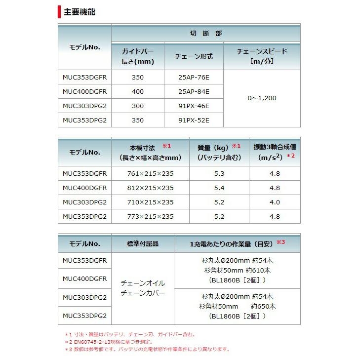 マキタ（makita） 充電式チェンソー MUC400DZFR 赤 本体のみ チェーン