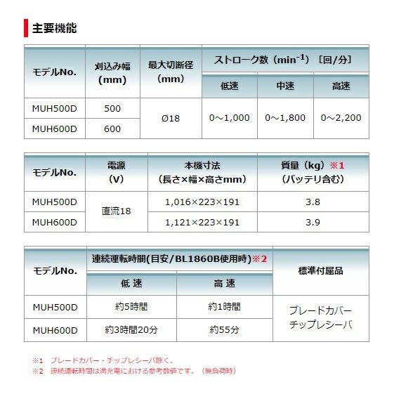 (マキタ) 充電式ヘッジトリマ MUH600DZ 本体のみ 刈込幅600mm 最大切断径φ18mm 特殊コーティング刃仕様 18V対応 makita 大型商品 | マキタ | 04