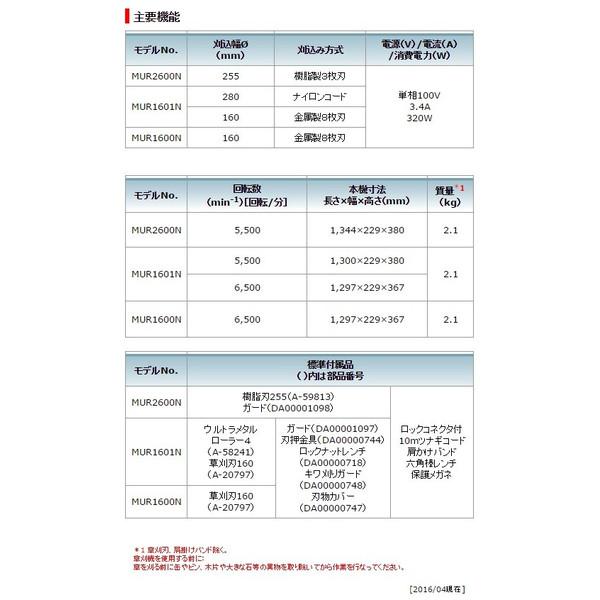 マキタ（makita） 草刈機 刈込幅160mm 金属刃 AC100V MUR1600N 消費