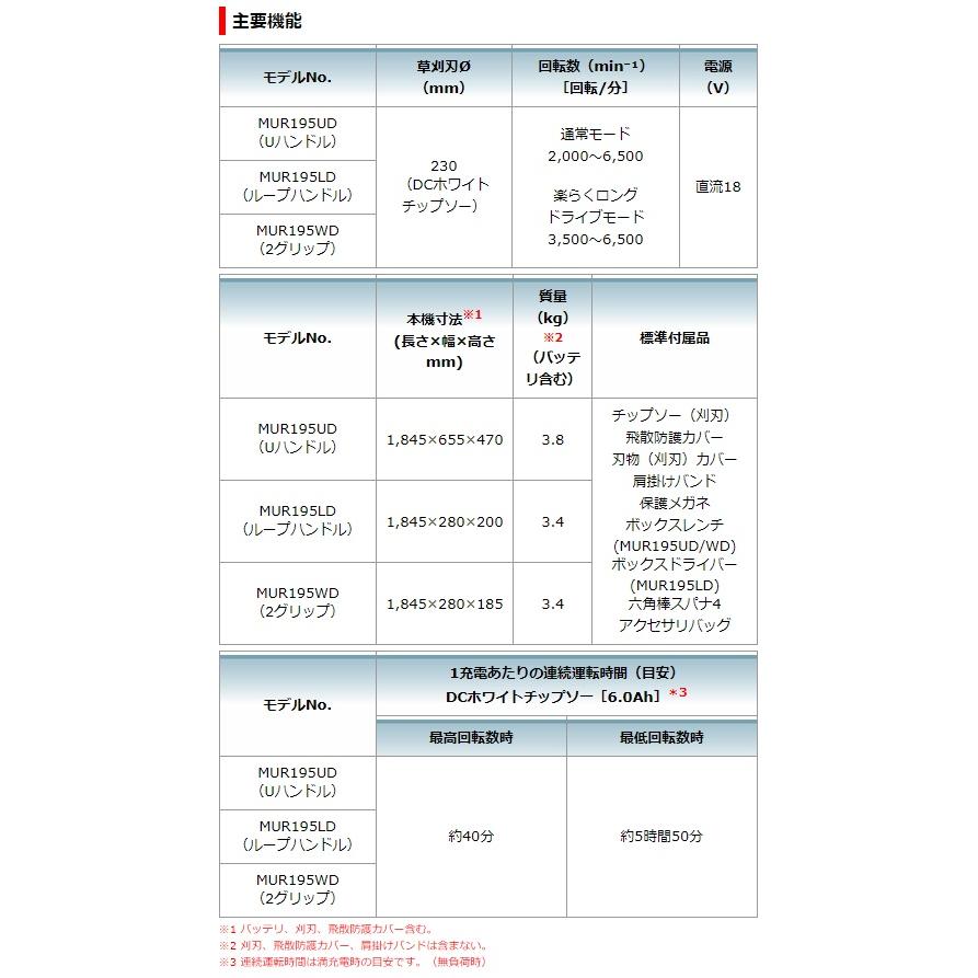 (マキタ) 充電式草刈機 MUR195LDZ ループハンドル  本体のみ 後端モータ式 刈込幅230mm 18V対応 makita 大型製品