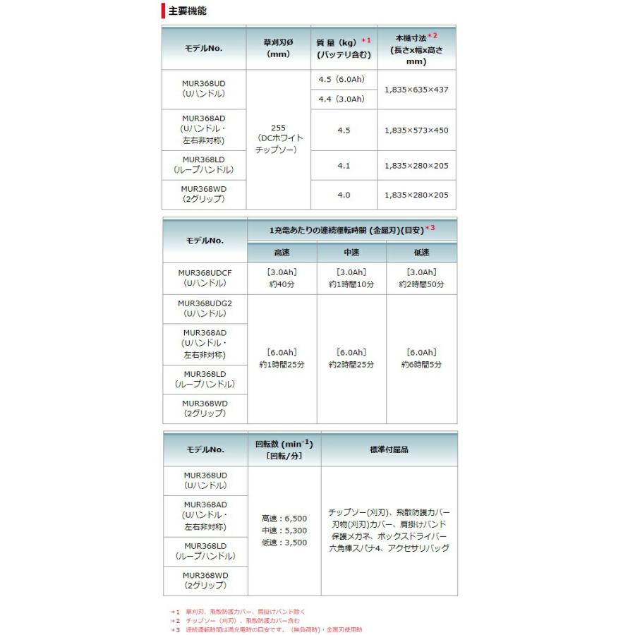 マキタ 個人宅不可 充電式草刈機 ループハンドル MUR368LDZ 本体 マキタ 個人宅不可 充電式草刈機 ループハンドル MUR368LDZ 本体