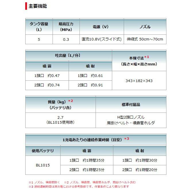 (マキタ) 充電式噴霧器 MUS053DWH バッテリBL1015+充電器DC10WC付 タンク容量5L 最高圧力0.3MPa 10.8Vスライド式対応 makita｜toolking｜08