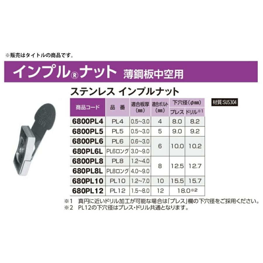 ワカイ PL6 ステンレスインプルナット 薄鋼板中空用 10個 適合板厚0.6〜3.0mm 適合ボルト6mm 6800PL6 PL-6 若井産業 WAKAI ネコポス可 在庫 |  | 01