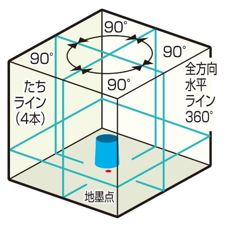 KDS ミントグリーンレーザー墨出器 スーパーレイ RGL-901 本体のみ 4