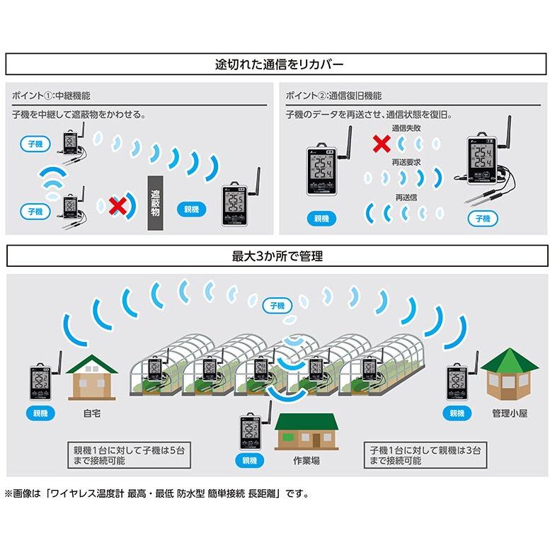 BOSCH（ボッシュ） シンワ 73459 ワイヤレス温度計 子機 防水型 簡単