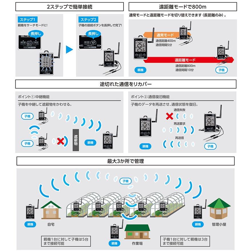 T．様 BOSCH（DIY、工具） シンワ 73462 ワイヤレス温度計 子機 防水型
