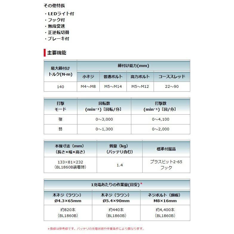充電式インパクトドライバ 黒 TD157DZB+バッテリBL1860B+充電器DC18WC付 18V対応 makita 当店オリジナルセット品 【ブラシレスタイプ】