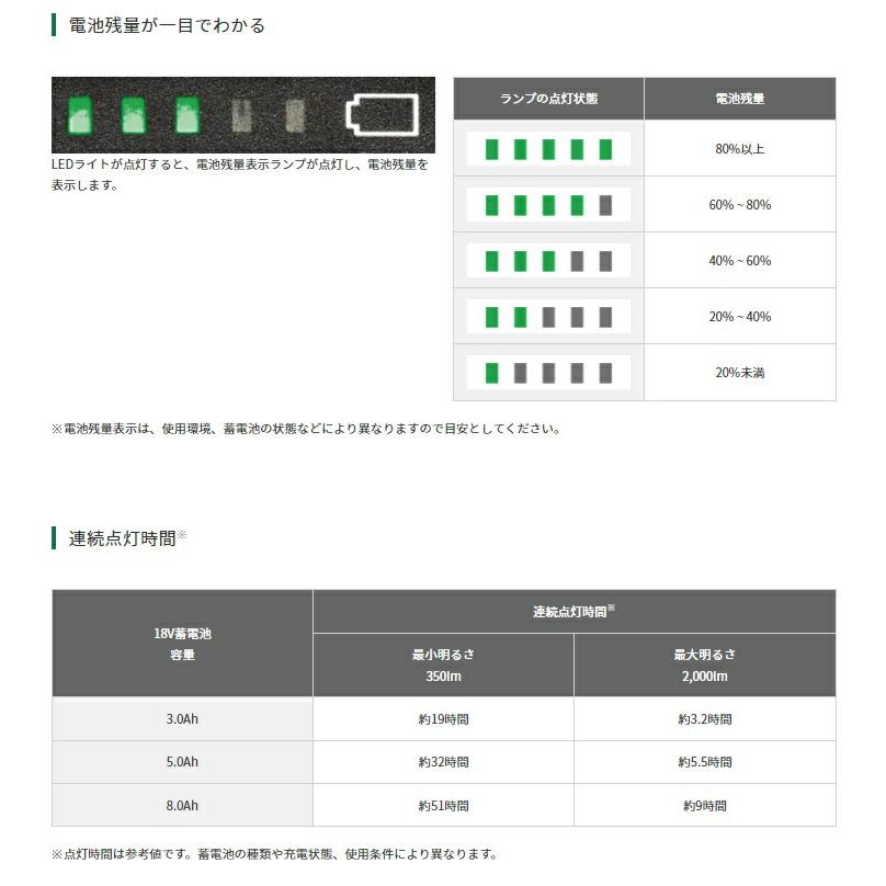 HiKOKI 18Vコードレスワークライト UB18DB(NN) 本体のみ 最大2000lm 360度回転 18V対応 ハイコーキ 日立 | HiKOKI | 03