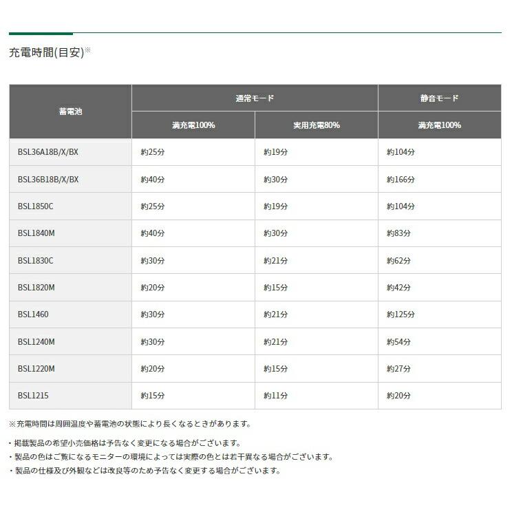 HiKOKI 2ポート急速充電器スターターキット2 UC18YDML(2L) バッテリ(BSL1240M)x2個+システムケース2付 純正 ハイコーキ 日立｜toolking｜06