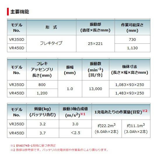 マキタ 充電式コンクリートバイブレータ VR350DZ+バッテリ マキタ 充電式コンクリートバイブレータ VR350DZ+バッテリ