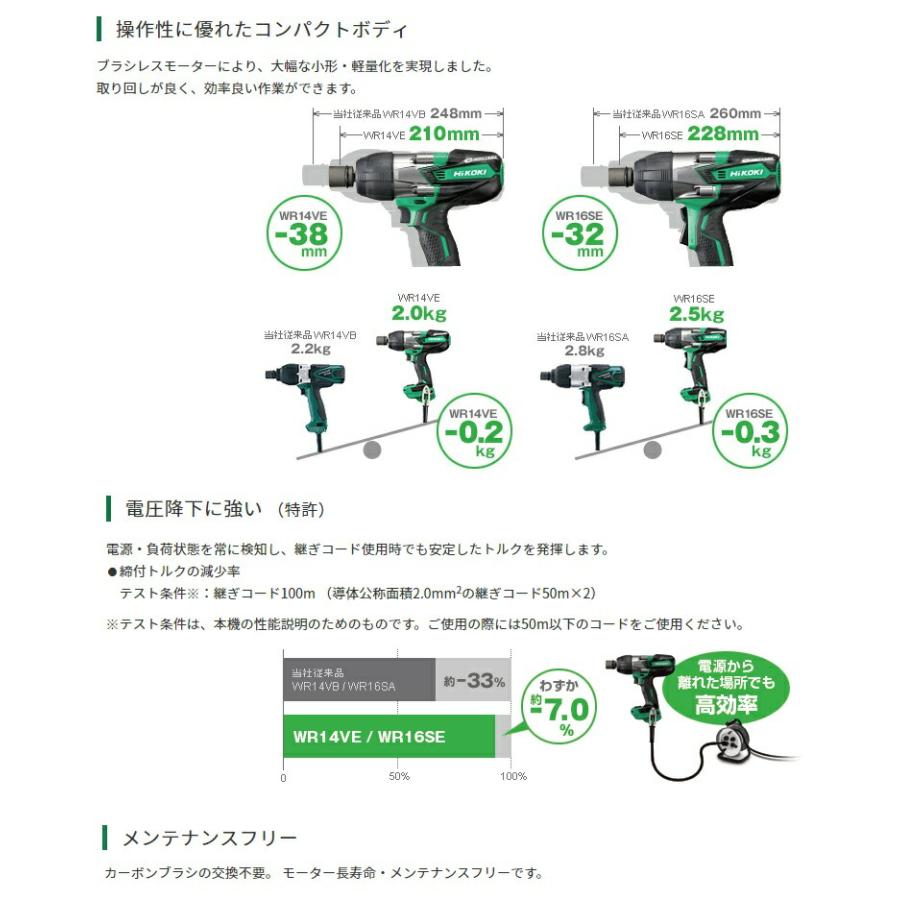 日立工機 WR14VE コード式インパクトレンチ【船橋馬込店】【店頭取引限定】【中古】ITG6MJCHO9NB インパクトレンチ：WR14VE/WR16SE