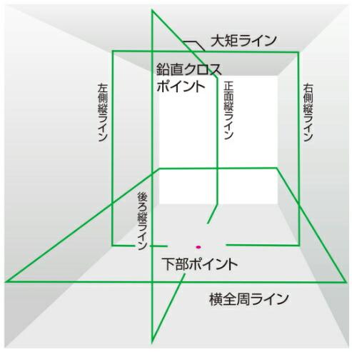 タジマ レーザー墨出器 ZEROG2LSN-KJCSET 受光器+三脚付 NAVI ZERO GREENセンサーKJC 4方向縦・360°横ライン TJMデザイン 当店番号082｜toolking｜06