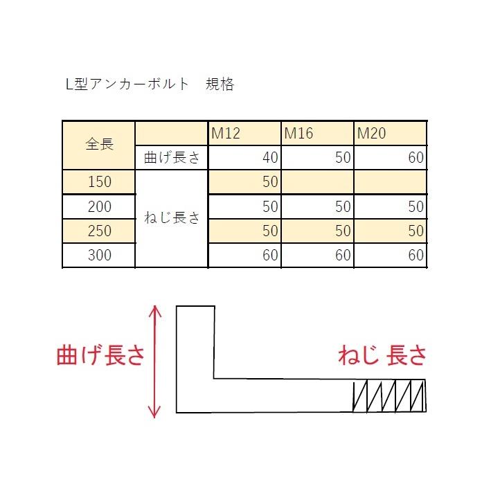 L型アンカーボルト　SUS　ステンレス　M12X250　50本