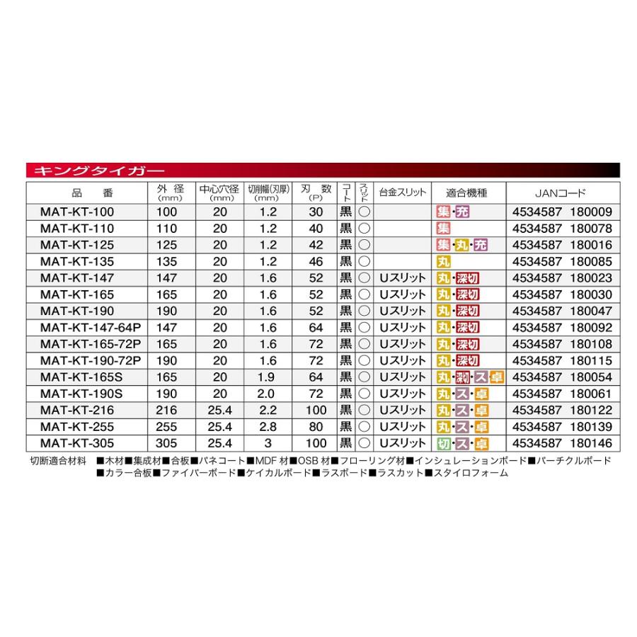YAMASHIN 山真製鋸(Y'sGODJAPAN) 木工用 チップソー キング YAMASHIN 山真製鋸(Y'sGODJAPAN) 木工用 チップソー キング