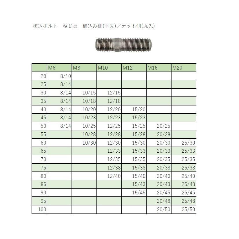 M12様 $_57.JPG?set_id=8800005007
