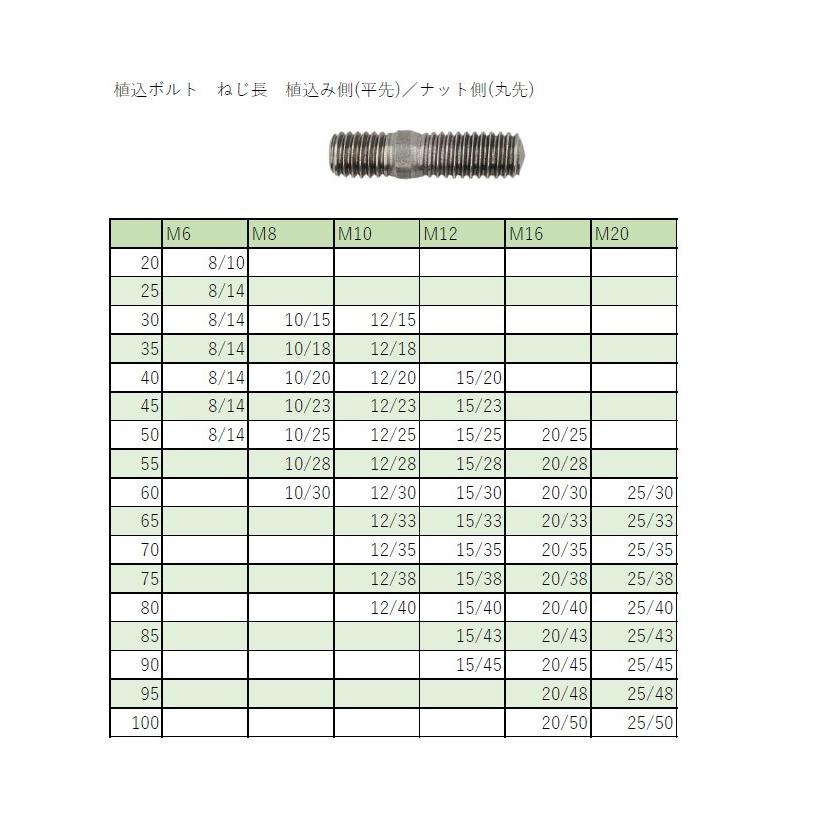 植込ボルト　SUS　ステンレス　M16X60　50本