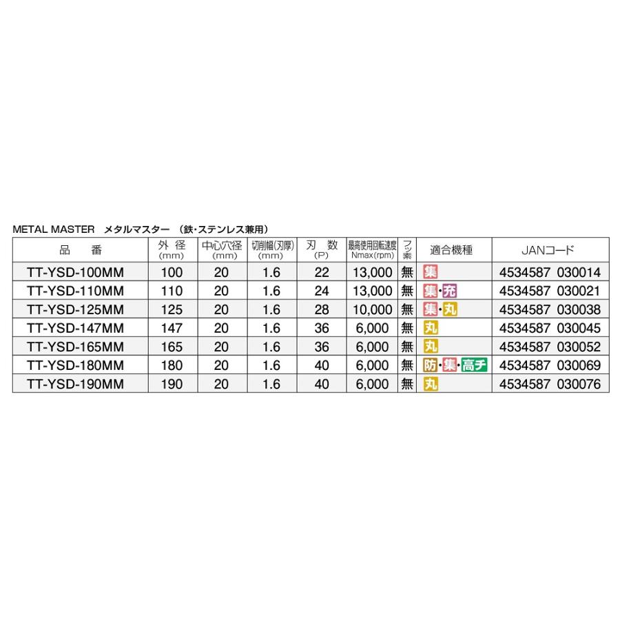 YAMASHIN 【10枚セット】山真製鋸(Y'sGOD JAPAN) 鉄・ステンレス YAMASHIN 【10枚セット】山真製鋸(Y'sGOD JAPAN) 鉄・ステンレス