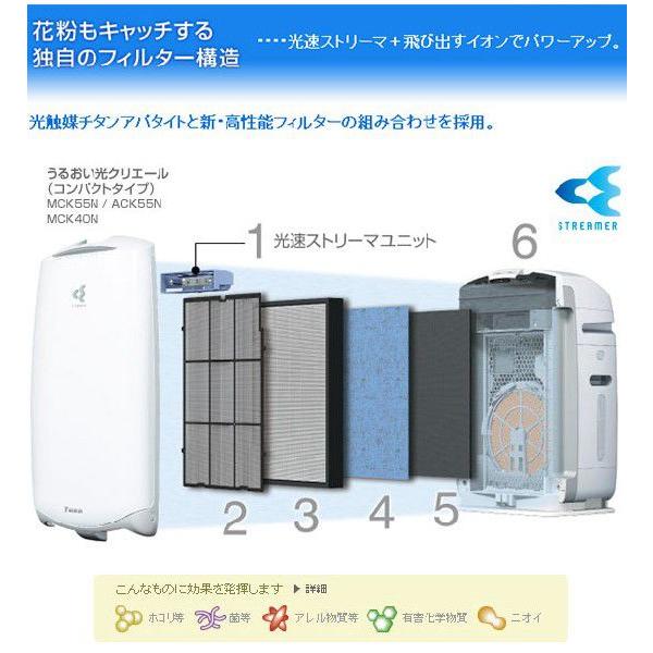 ダイキン 加湿空気清浄機 うるおい光クリエール コンパクトタイプタイプ Ack55n P ストロベリーピンク Ack55n P ツールセンターmat 通販 Yahoo ショッピング