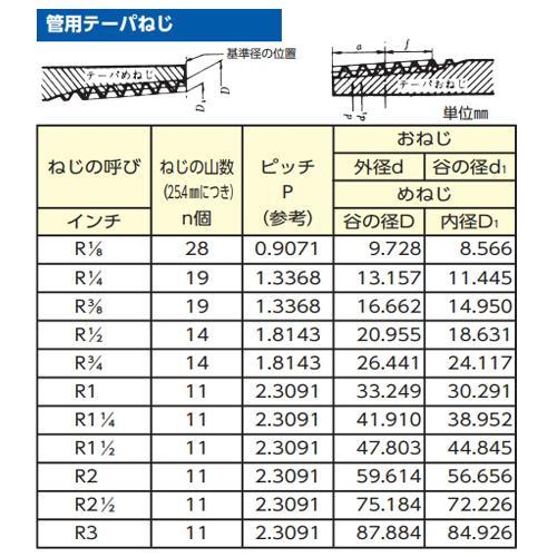 Rc1/4"xR 1/4"x100mm ロングニップル｜toolmeister-s｜02