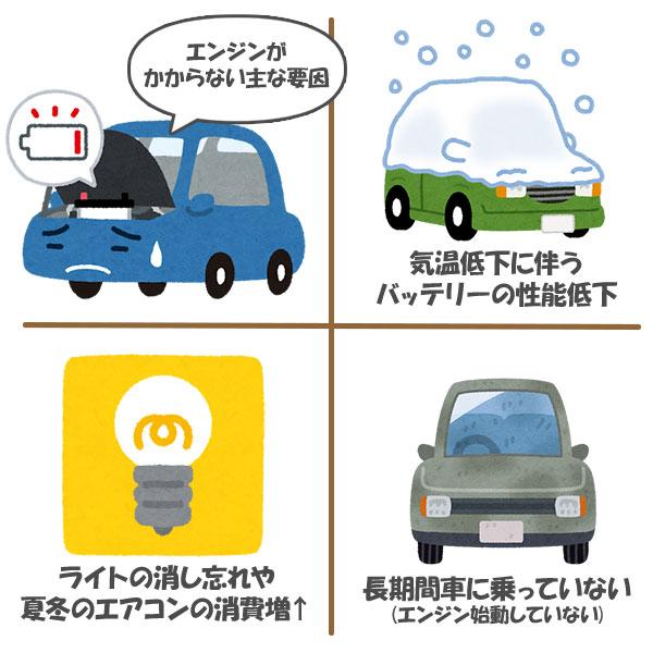 パワーブースター12/24V ジャンプスターター 車 自動車 乗用車 トラック 大型車両 バッテリー ジャンプブースター エンジン スターター バッテリー上がり |  | 04