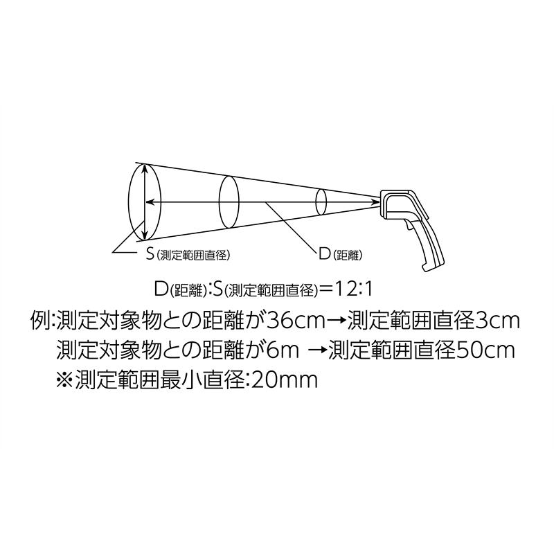さとっち ページ シンワ測定 放射温度計 B レーザーポイント機能付