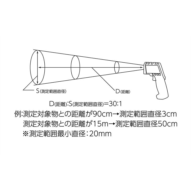 シンワ測定 放射温度計 G 耐衝撃デュアルレーザーポイント機能付放射