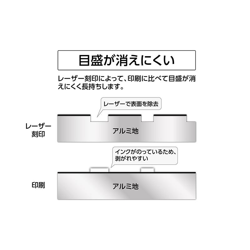 シンワ測定 アルミ三角スケール Ｂ−１５ １５cm 建築士用 ブラック 74977｜tools-online｜04