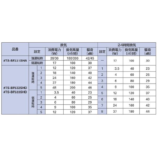 カクダイ　#TS-BF532SHD　浴室換気乾燥暖房機