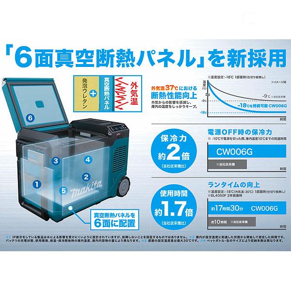マキタ（makita） 40Vmax 充電式保冷温庫 CW006GZ/GZO 23L 6面真空断熱