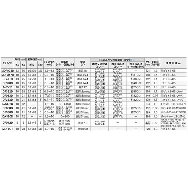 マキタ 充電ドライバドリル18v MDF003DSX｜toolshop｜02