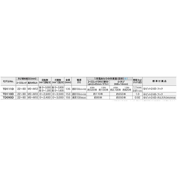 マキタ 充電インパクトドライバ青10.8v TD110DSHX｜toolshop｜02