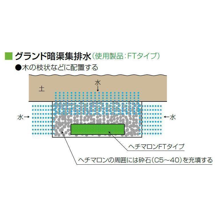 【法人限定】土木用排水材【ヘチマロン】35FT マット型全透水 鉄道、道路等の擁壁裏面排水用の画像