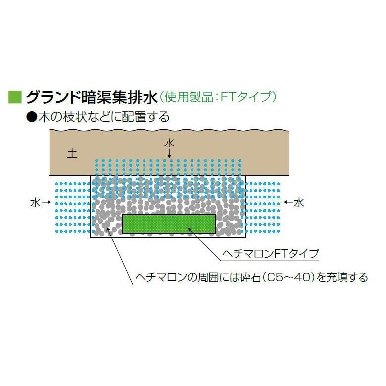 【法人限定】土木用排水材【ヘチマロン】502FT マット型全透水 鉄道、道路等の擁壁裏面排水用の画像