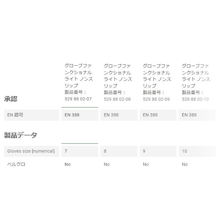ハスクバーナ（Husqvarna） 防護手袋 グローブファンクショナルライト