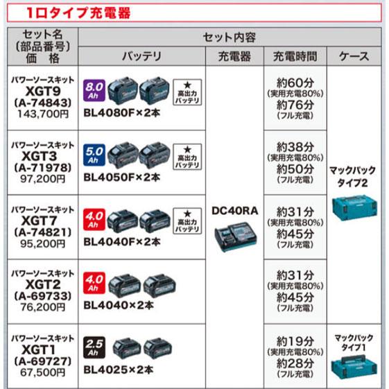 マキタ（makita） パワーソースキット XGT9 A-74843 (バッテリBL4080F