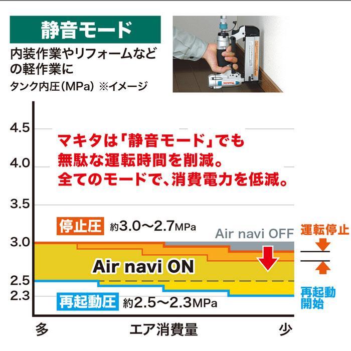 マキタ エアコンプレッサ AC500XLN タンク容量11L 一般圧専用 マキタ エアコンプレッサ AC500XLN タンク容量11L 一般圧専用